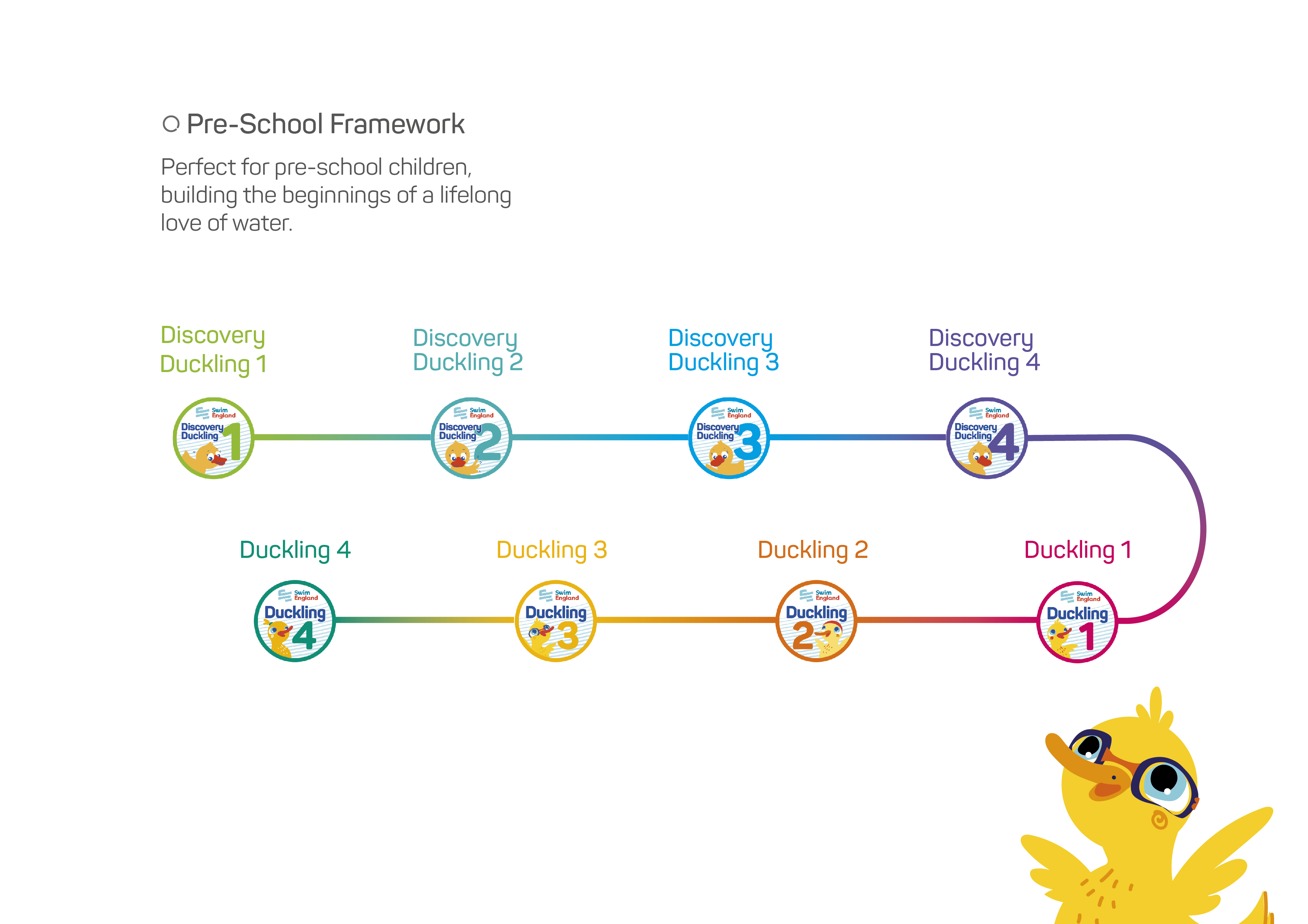 learn to swim journey pre school framework